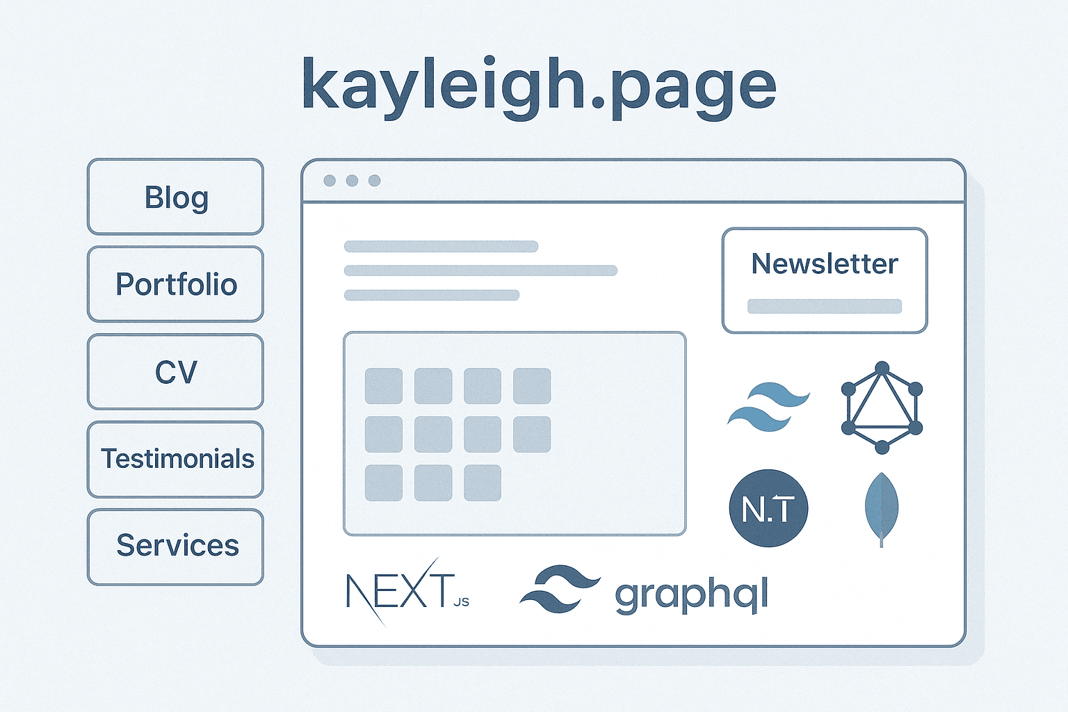 kayleigh.page : my digital homebase