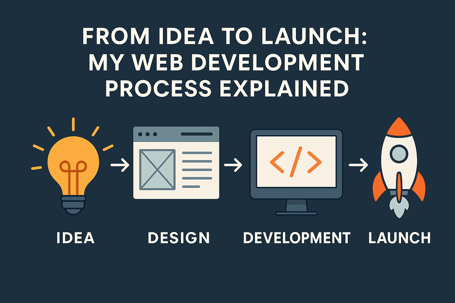 From idea to launch: my web development process explained